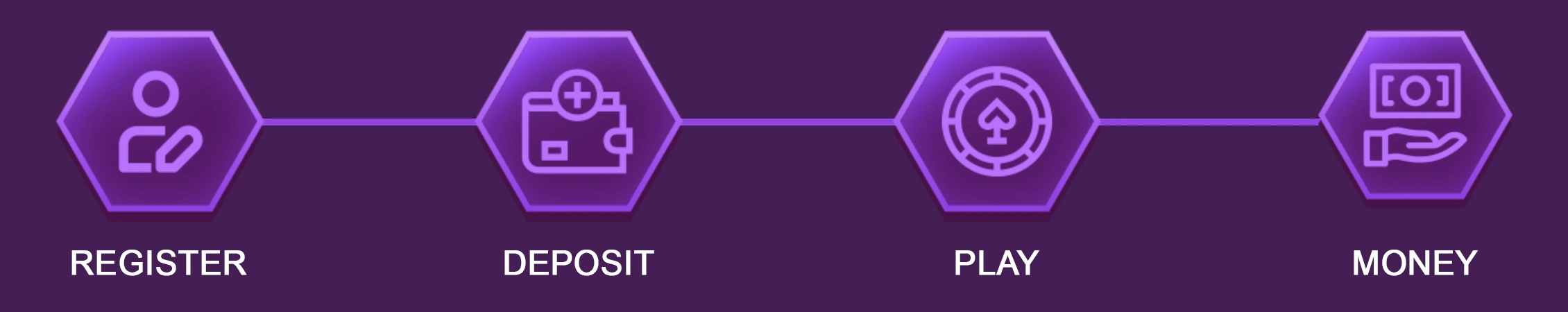 DIORPH withdrawal process interface with confirmation screen